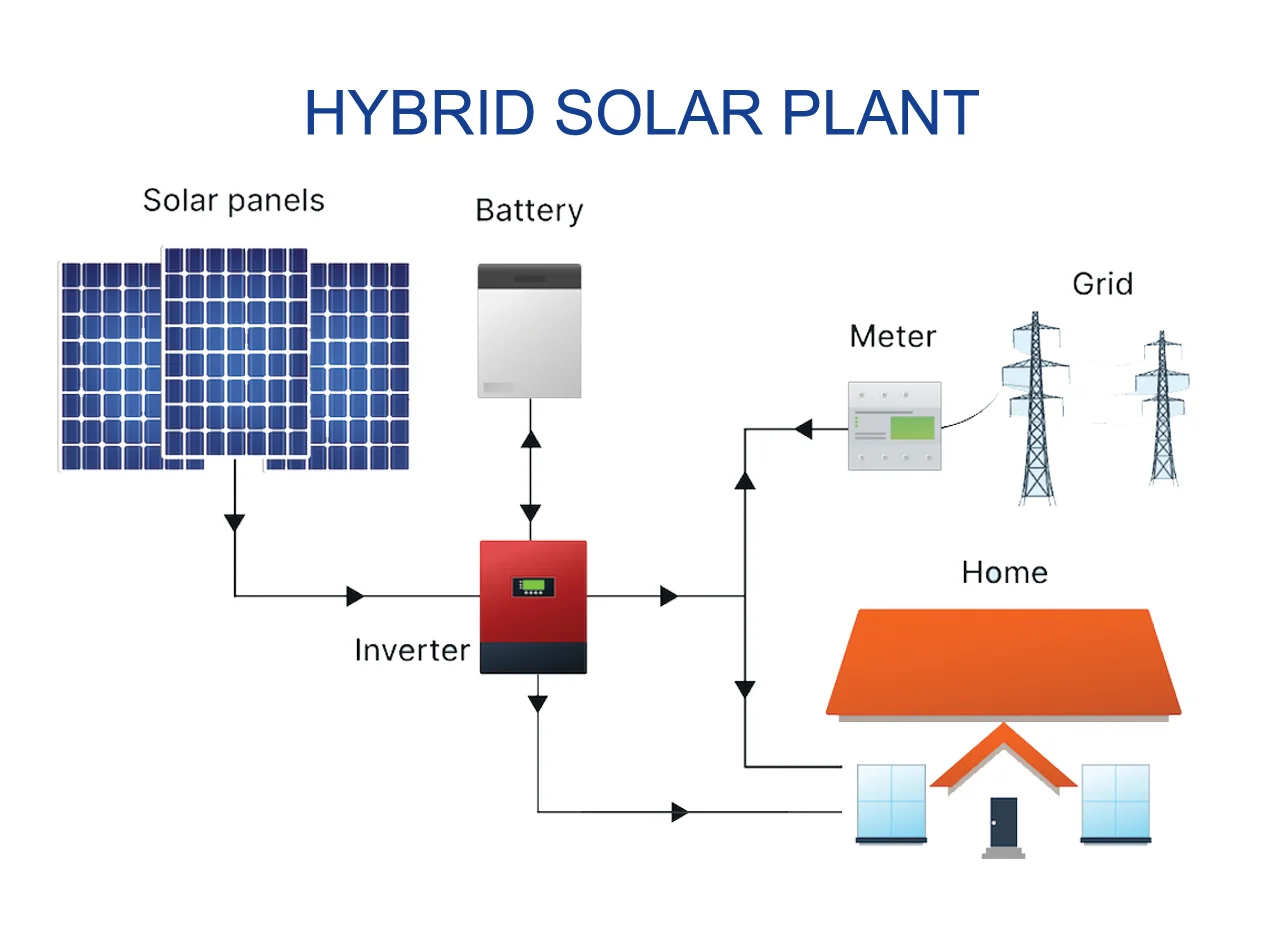 Solar Hybrid System