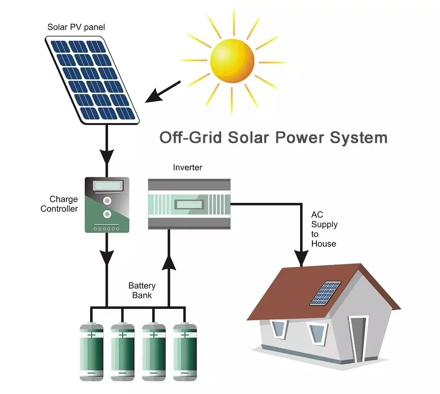 Solar Off-grid System